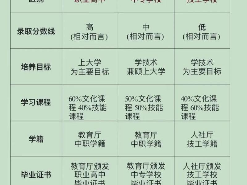 公司人际关系和学校区别(职场的人际关系和学校的人际关系没有区别) 公司人际关系和学校区别(职场的人际关系和学校的人际关系没有区别)