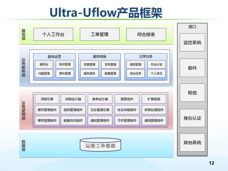 it企业管理学、it企业的管理