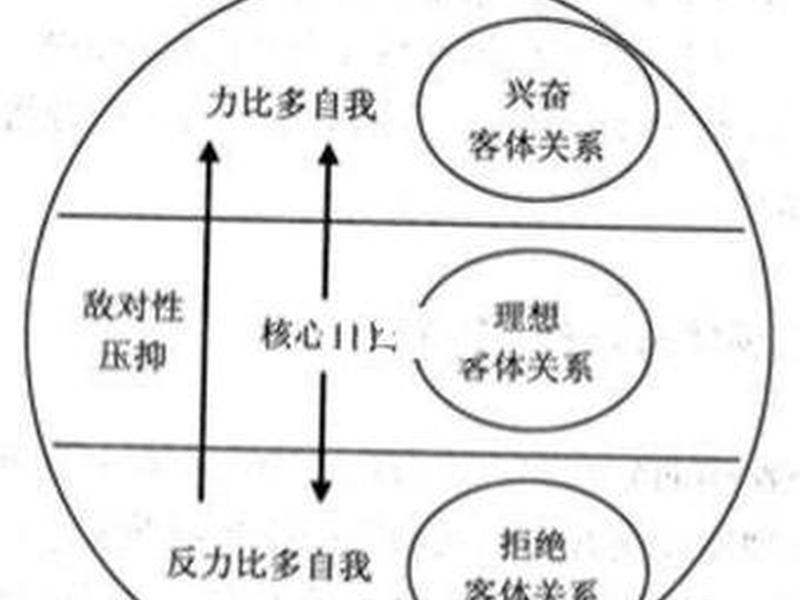 买卖关系的客体是行为还是物、买卖关系的客体是行为还是物质 买卖关系的客体是行为还是物、买卖关系的客体是行为还是物质