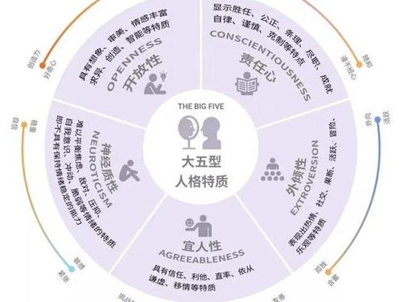 人格动力模型;人格动力模型有哪些 人格动力模型;人格动力模型有哪些