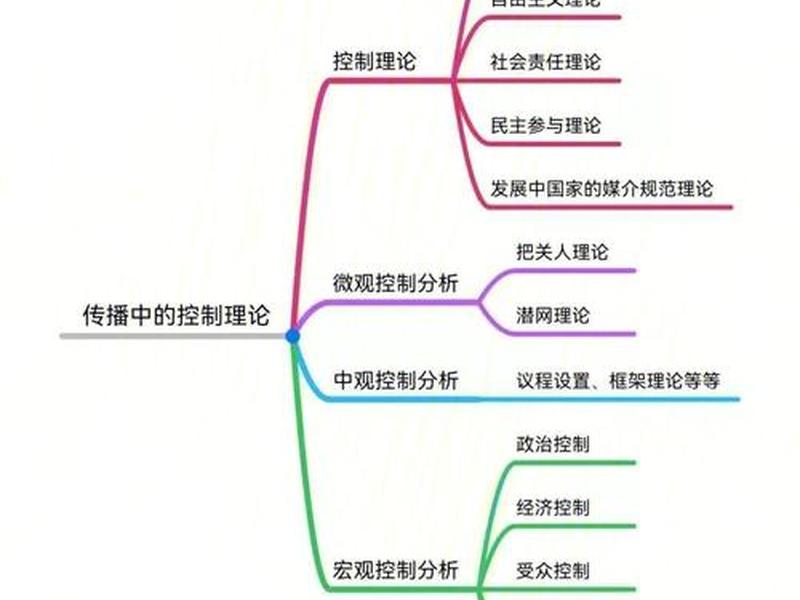 人际传播和群体传播的关系、人际传播和群体传播的关系是什么