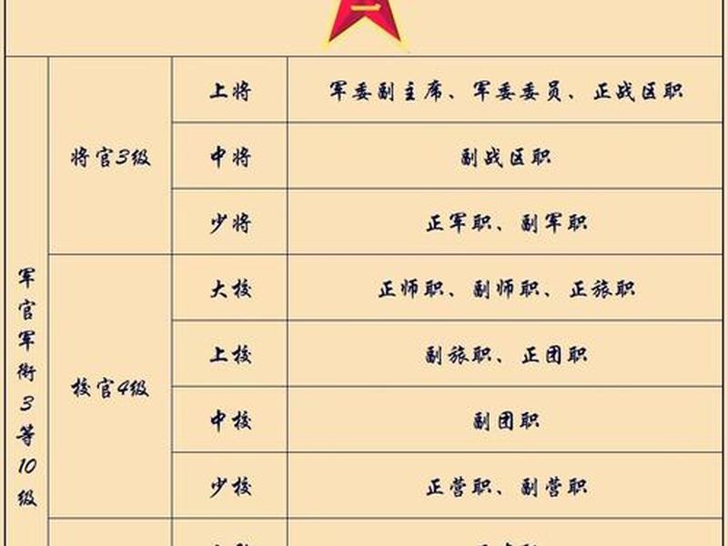 军职在线内网演示完整版 军职在线网页版网址 军职在线内网演示完整版 军职在线网页版网址