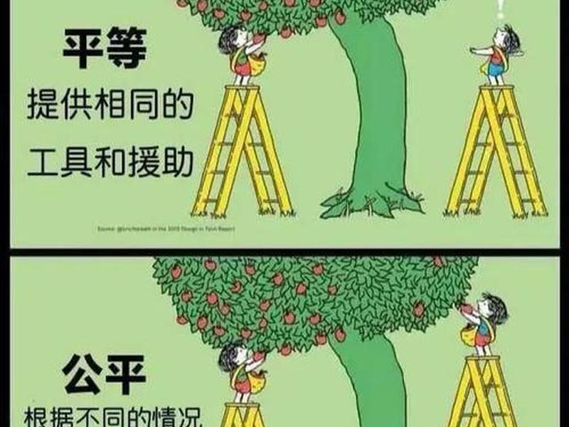 公开公正公平的关系 - 公开公正公平的关系是什么 公开公正公平的关系 - 公开公正公平的关系是什么