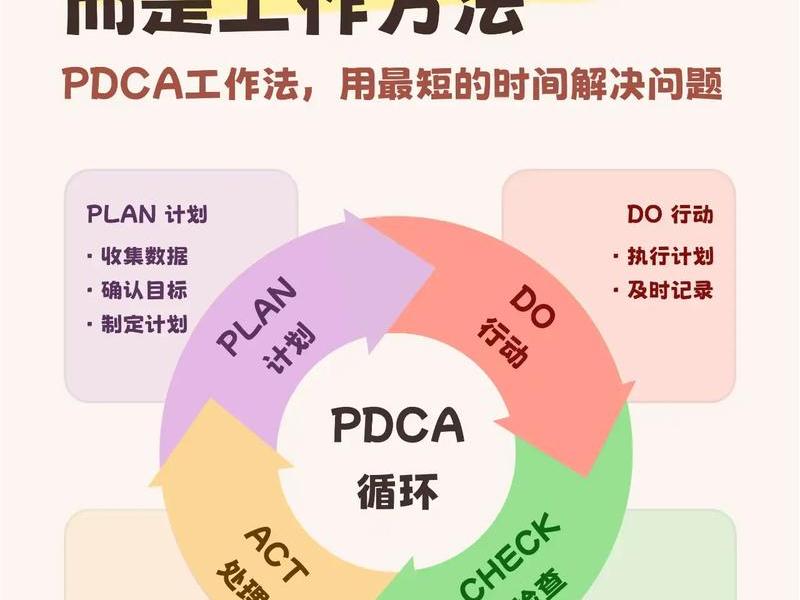 处理工作关系的四阶段、处理工作关系的四阶段是指 处理工作关系的四阶段、处理工作关系的四阶段是指