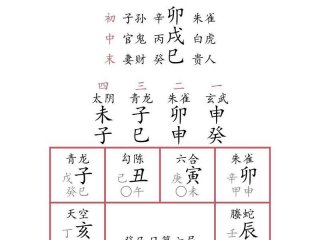 大六壬测人际关系（大六壬测人际关系准吗）