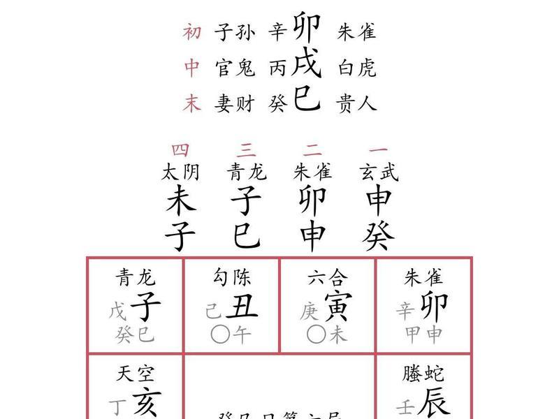 大六壬测人际关系(大六壬测人际关系准吗) 大六壬测人际关系(大六壬测人际关系准吗)