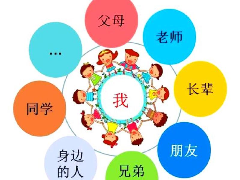 亲子关系与人际交往能力 - 亲子关系与人际交往能力的关系
