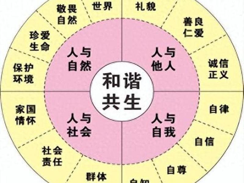 内在和谐 外在和谐、内在和谐 外在自然和谐