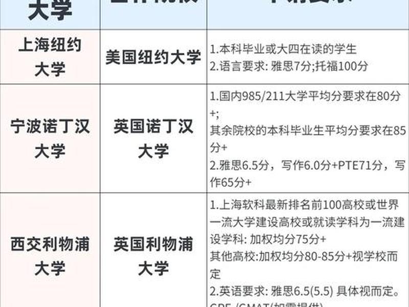 国际学院关系、国际关系学院介绍视频 国际学院关系、国际关系学院介绍视频