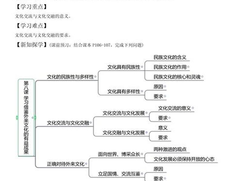 人本哲学与文学的密切关系、哲学与人文文化的关系 人本哲学与文学的密切关系、哲学与人文文化的关系