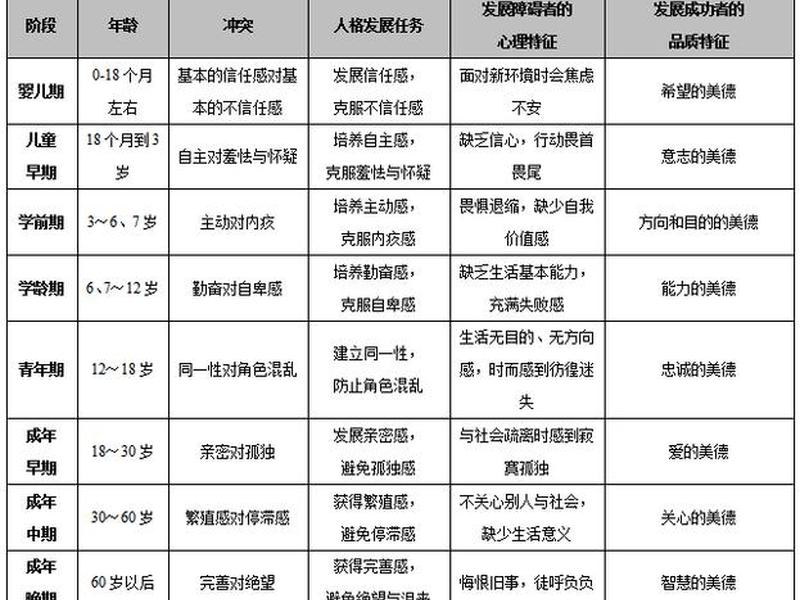 埃里克森理论人际关系 - 埃里克森人格发展理论与亲密关系的内容有哪些 埃里克森理论人际关系 - 埃里克森人格发展理论与亲密关系的内容有哪些