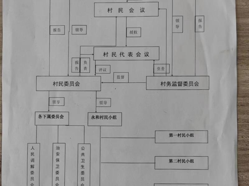 农村人脉关系怎么建立 农村人脉关系怎么建立的 农村人脉关系怎么建立 农村人脉关系怎么建立的