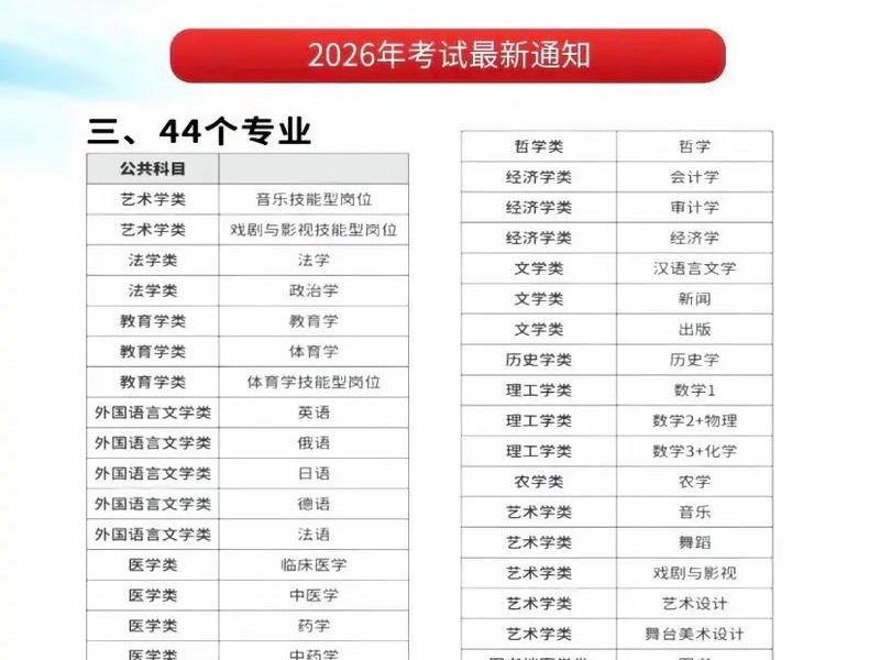军中文职好考吗、军中文职考什么 军中文职好考吗、军中文职考什么