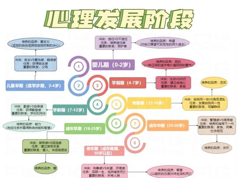 儿童人际关系发展阶段有哪些,儿童人际关系发展阶段有哪些类型 儿童人际关系发展阶段有哪些,儿童人际关系发展阶段有哪些类型