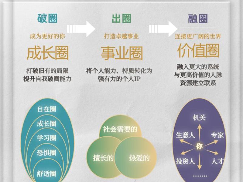 九下人际关系变化 - 人际关系变化过程 九下人际关系变化 - 人际关系变化过程