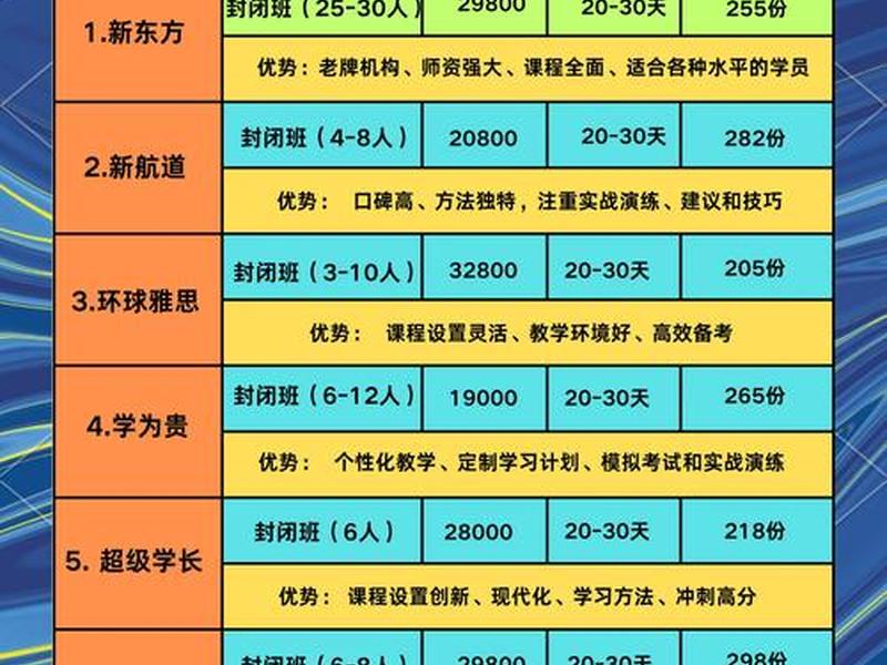 南湖英语培训价格 - 南湖英语培训价格查询 南湖英语培训价格 - 南湖英语培训价格查询