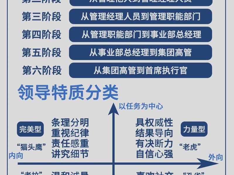 大领导的人际关系，大领导的人际关系怎么样