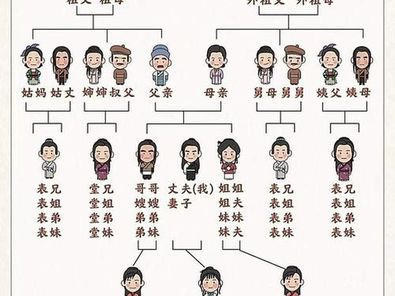 农村复杂的人际关系叫什么(农村复杂的人际关系叫什么来着) 农村复杂的人际关系叫什么(农村复杂的人际关系叫什么来着)