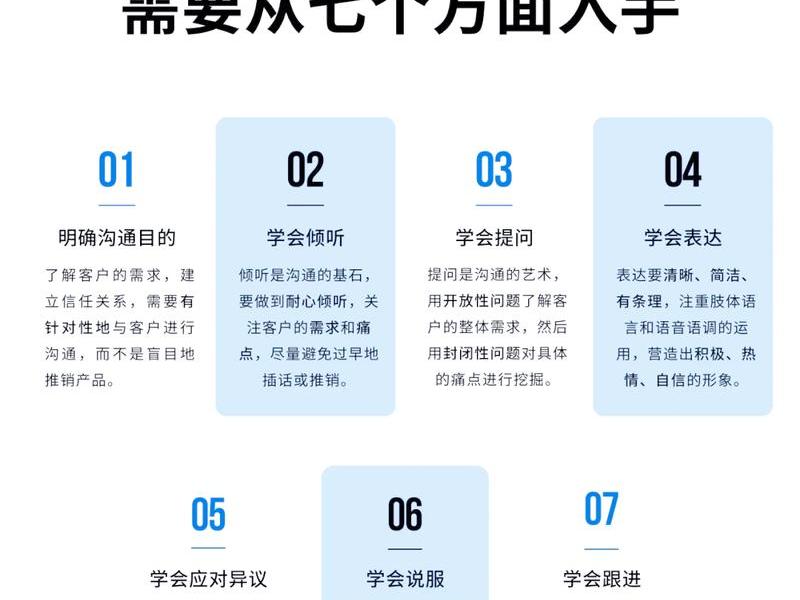 人际沟通成功的推销(人际沟通成功的推销话术) 人际沟通成功的推销(人际沟通成功的推销话术)