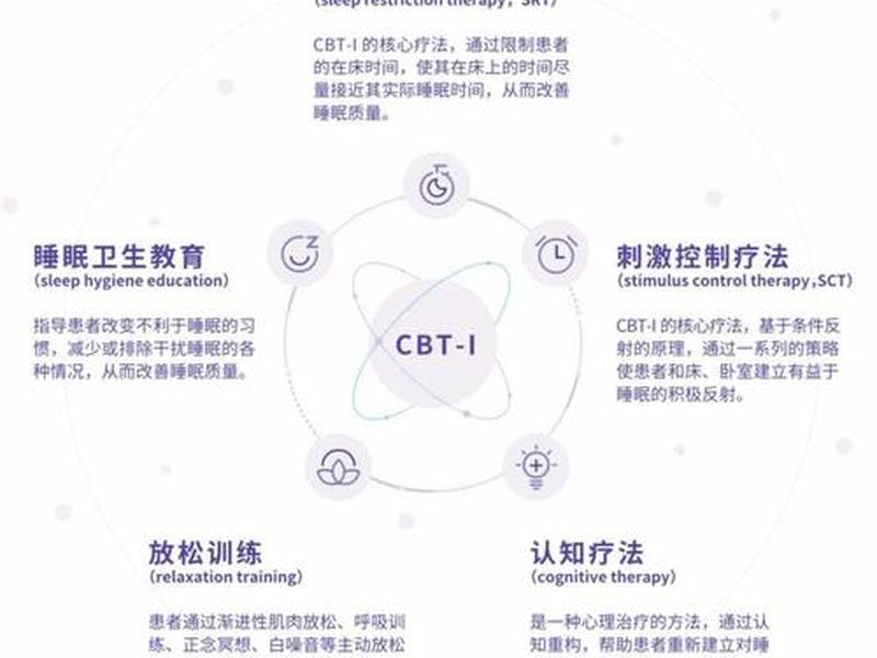 dbt在心理疗法中的具体应用有哪些,cbt的心理疗法步骤 dbt在心理疗法中的具体应用有哪些,cbt的心理疗法步骤