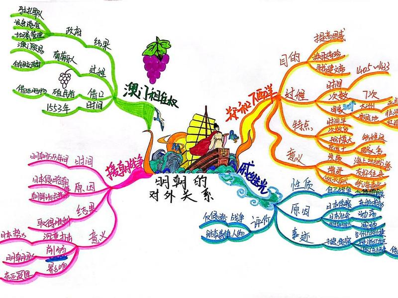 历史关系图片,历史关系图片大全 历史关系图片,历史关系图片大全