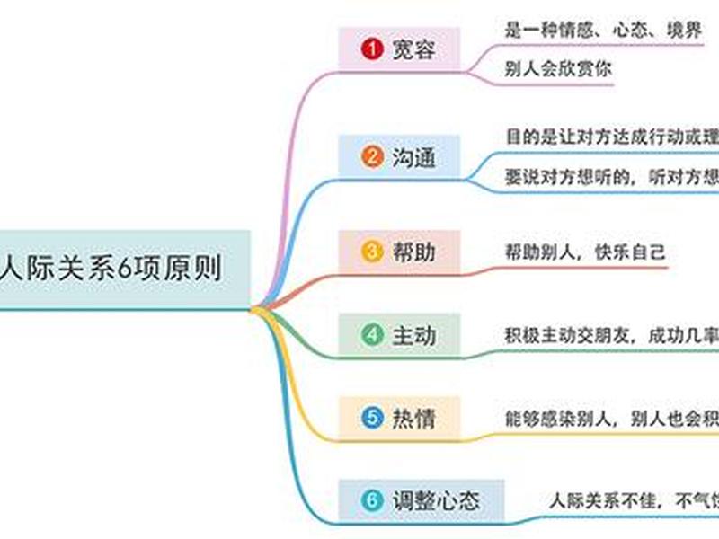 处理不好人际关系会带来什么危害 处理不好人际关系会带来什么危害呢 处理不好人际关系会带来什么危害 处理不好人际关系会带来什么危害呢