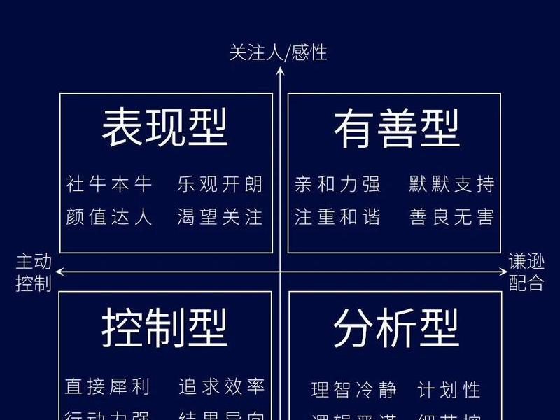 大学生人际关系表、大学生人际关系量表四个维度 大学生人际关系表、大学生人际关系量表四个维度