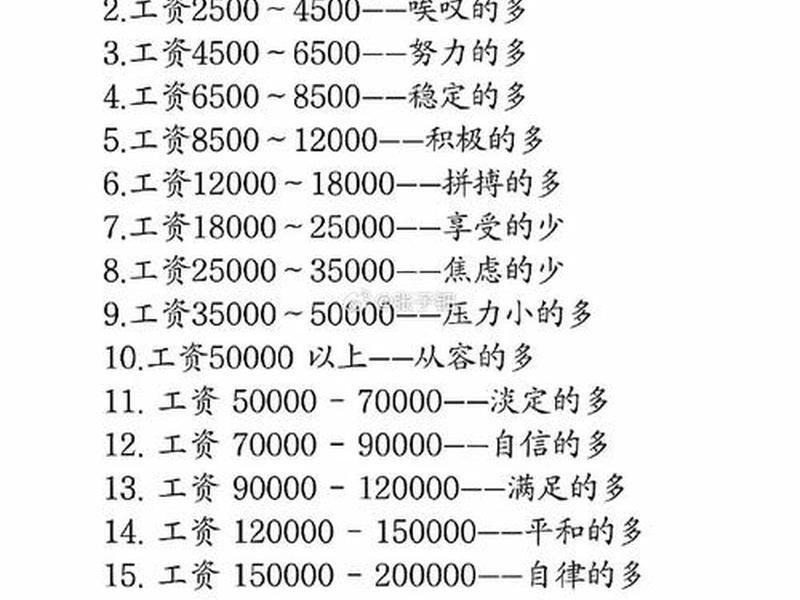 从人际关系来看工资;从人际关系来看工资怎么样 从人际关系来看工资;从人际关系来看工资怎么样