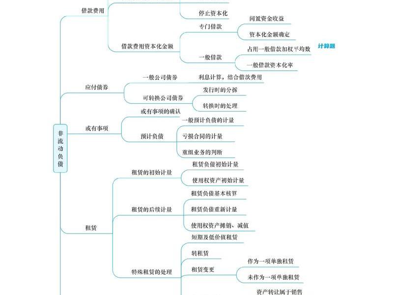 会计人脉与人际关系 - 会计人脉与人际关系分析 会计人脉与人际关系 - 会计人脉与人际关系分析