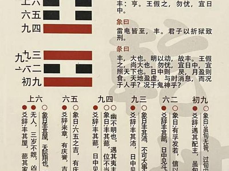 丰卦预示男女关系(丰卦预示男女关系吗) 丰卦预示男女关系(丰卦预示男女关系吗)