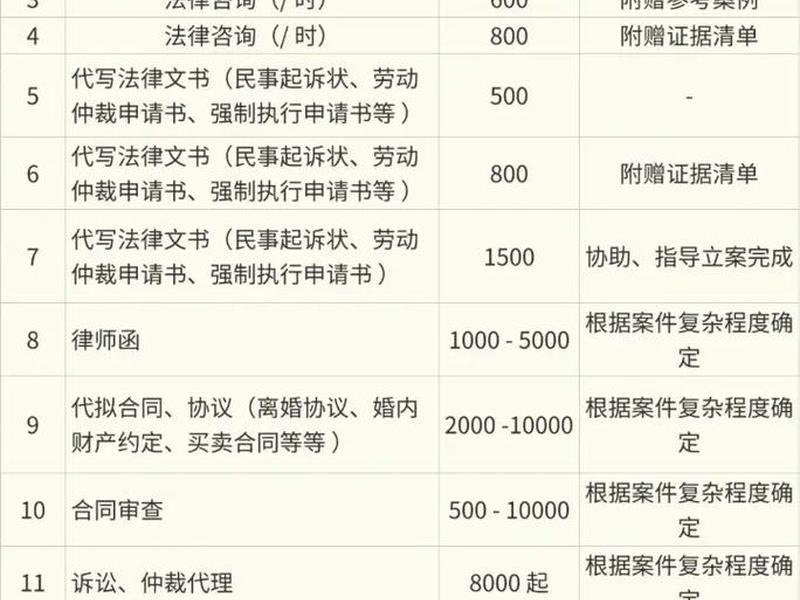 东平县咨询律师怎么收费、安平县律师咨询费多少钱 东平县咨询律师怎么收费、安平县律师咨询费多少钱