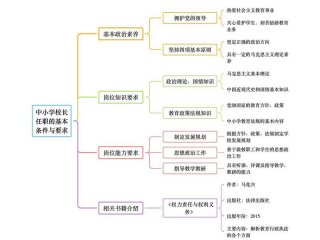 城市学校人际关系特点 城市学校人际关系特点分析