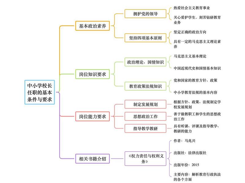 城市学校人际关系特点 城市学校人际关系特点分析 城市学校人际关系特点 城市学校人际关系特点分析