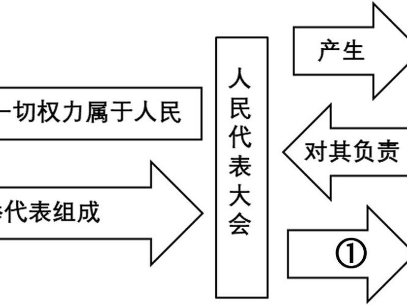 人大和委员会的关系 - 人大和委员会的关系是什么 人大和委员会的关系 - 人大和委员会的关系是什么