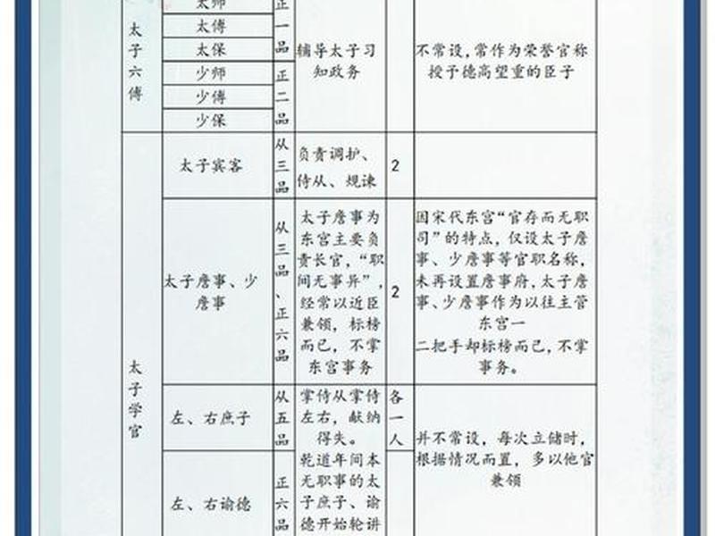 古代官员相处规则揭秘(古代官员相处规则揭秘是什么) 古代官员相处规则揭秘(古代官员相处规则揭秘是什么)