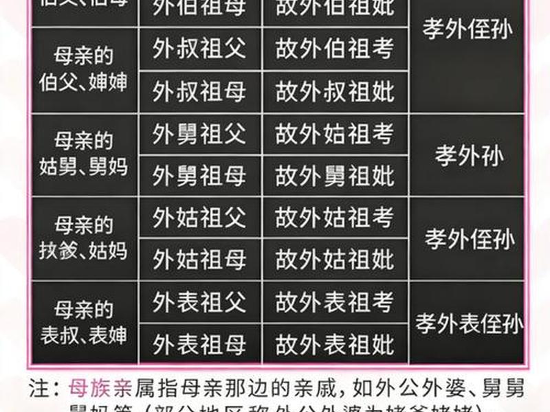女婿亲属关系咋写（女婿亲属关系咋写啊）