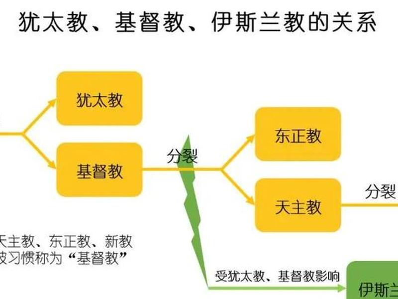 基督徒的人际关系于宏洁;基督徒的各种人际关系 基督徒的人际关系于宏洁;基督徒的各种人际关系