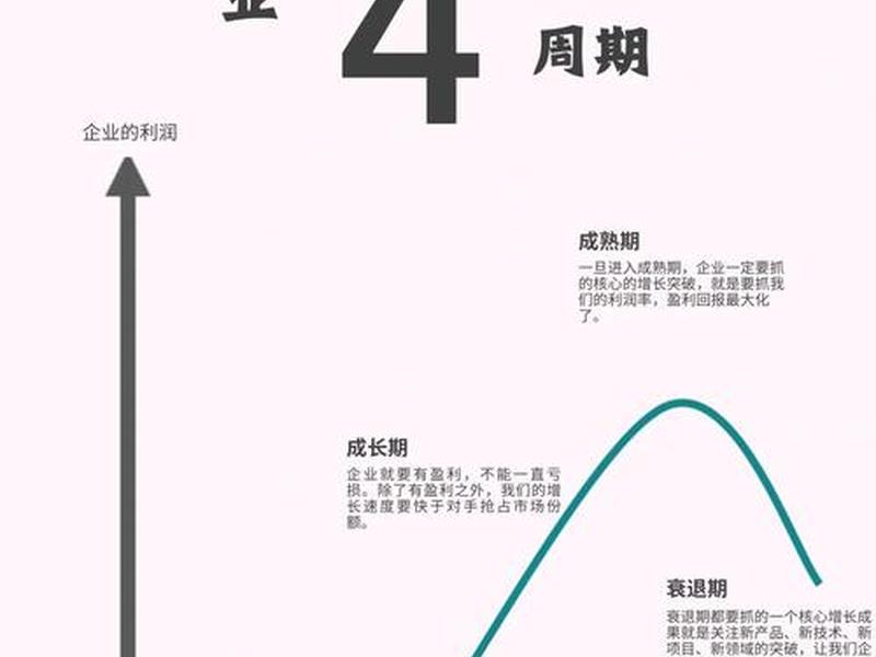 企业发展的四个阶段、企业发展的四个阶段的特点 企业发展的四个阶段、企业发展的四个阶段的特点