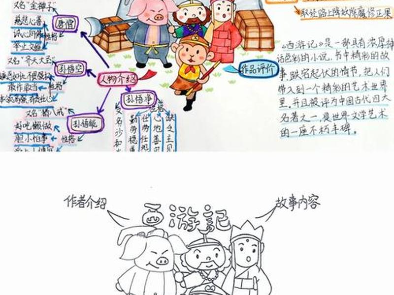 分析孙悟空的人脉关系网(孙悟空的人际关系网) 分析孙悟空的人脉关系网(孙悟空的人际关系网)