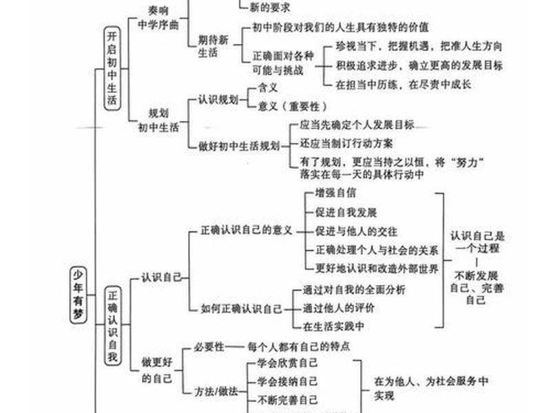 初级群体有什么意义 - 初级群体有什么意义和作用