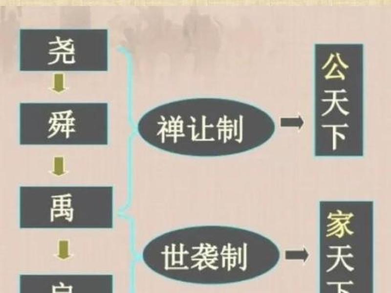 古代官员如何处理复杂人际关系,古代官员如何处理复杂人际关系问题 古代官员如何处理复杂人际关系,古代官员如何处理复杂人际关系问题
