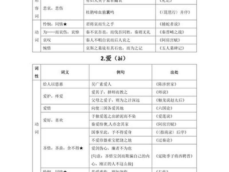 古代名实关系的论述 古代名实关系的论述有哪些 古代名实关系的论述 古代名实关系的论述有哪些