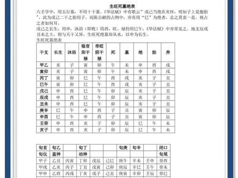 大六壬测命运,大六壬测命运详解 大六壬测命运,大六壬测命运详解
