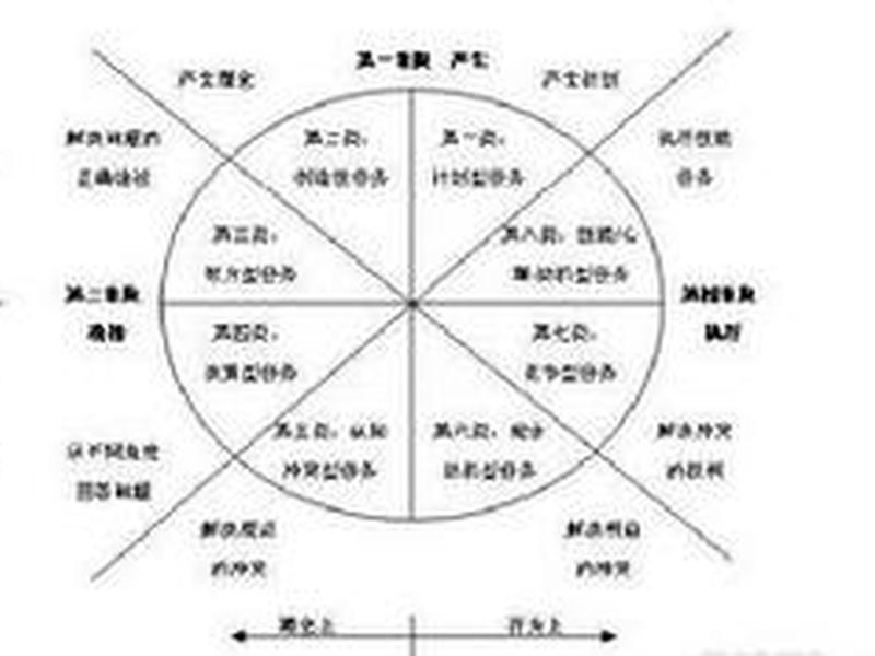 初级群体的功能、初级群体的主要社会功能