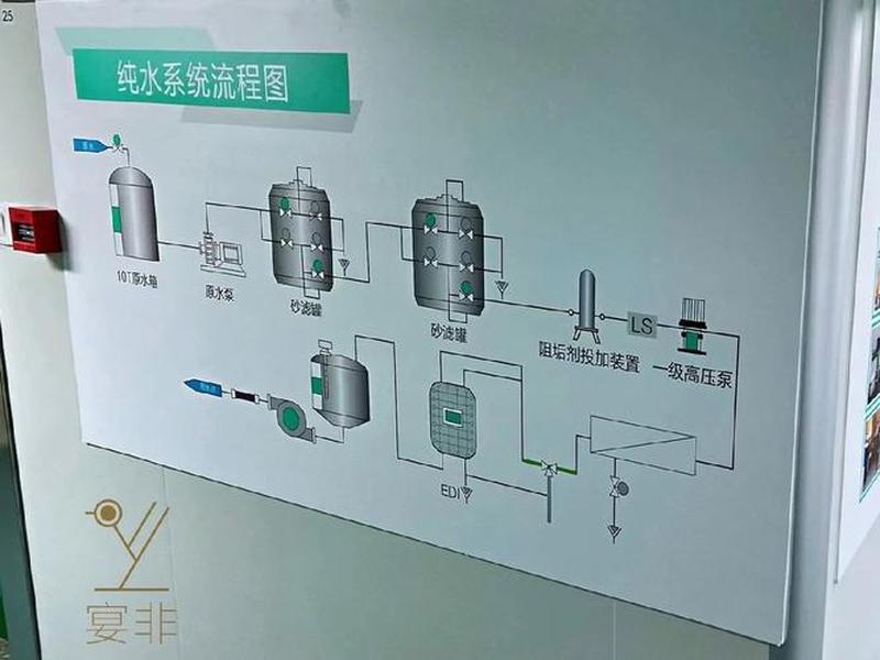 凝结水精处理系统取样架 凝结水精处理系统流程
