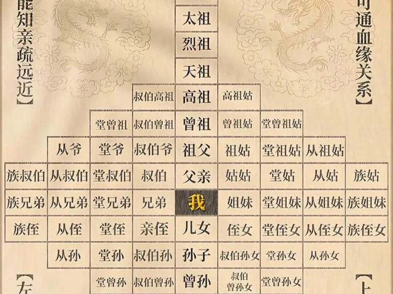 大佬家族关系,大佬家族关系怎么样 大佬家族关系,大佬家族关系怎么样