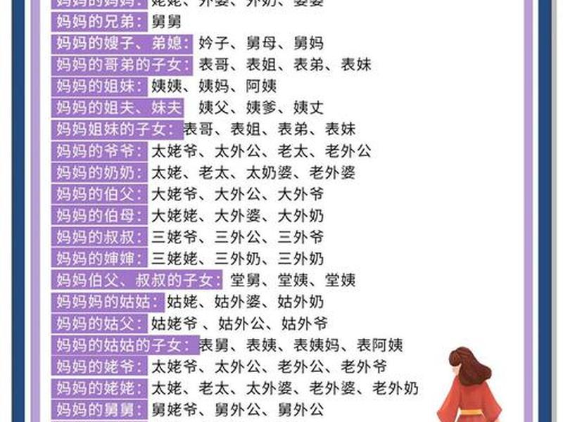 亲戚人际关系称呼图片;亲戚人际关系称呼图片大全 亲戚人际关系称呼图片;亲戚人际关系称呼图片大全