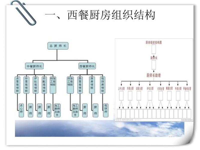 厨房人员结构分布图、厨房人员结构分布图片 厨房人员结构分布图、厨房人员结构分布图片