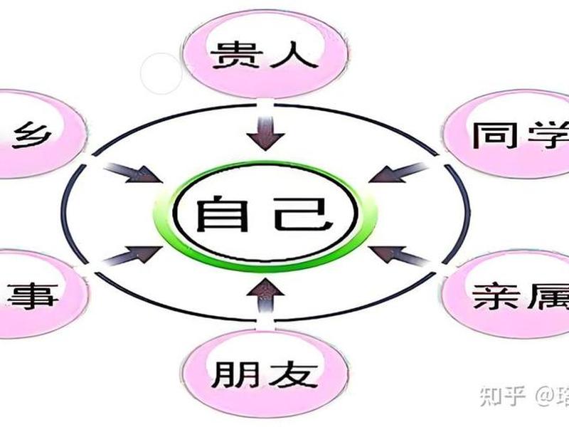 到一个新的公司如何搞好人际关系;到一个新的公司如何搞好人际关系工作 到一个新的公司如何搞好人际关系;到一个新的公司如何搞好人际关系工作
