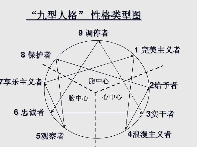 佩皮劳人际关系理论课件(佩皮劳人际关系模式理论) 佩皮劳人际关系理论课件(佩皮劳人际关系模式理论)